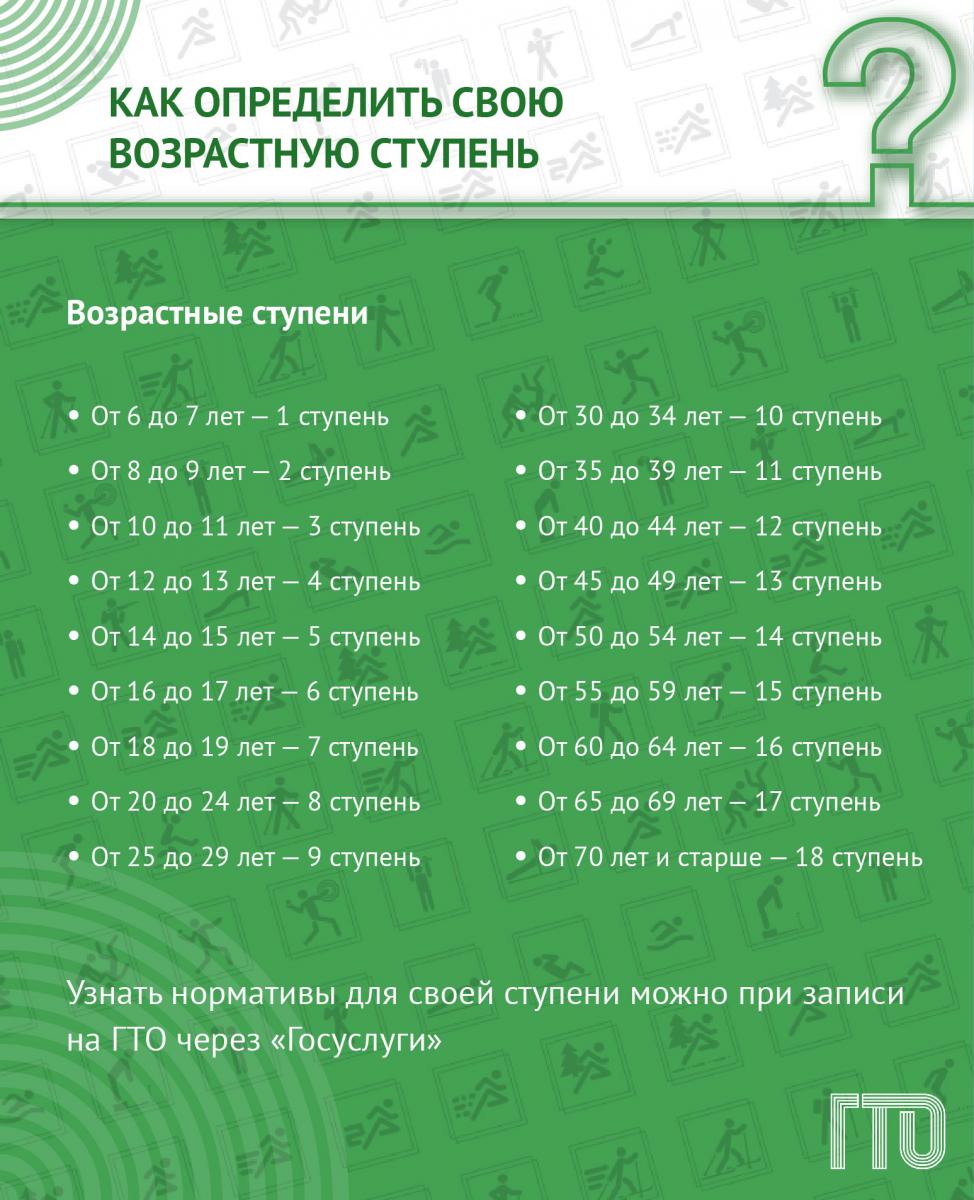 ГТО: ответы на ваши вопросы